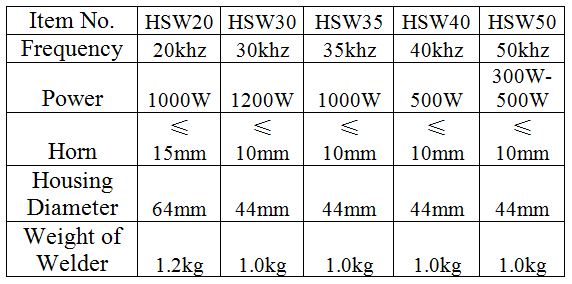 spot welding