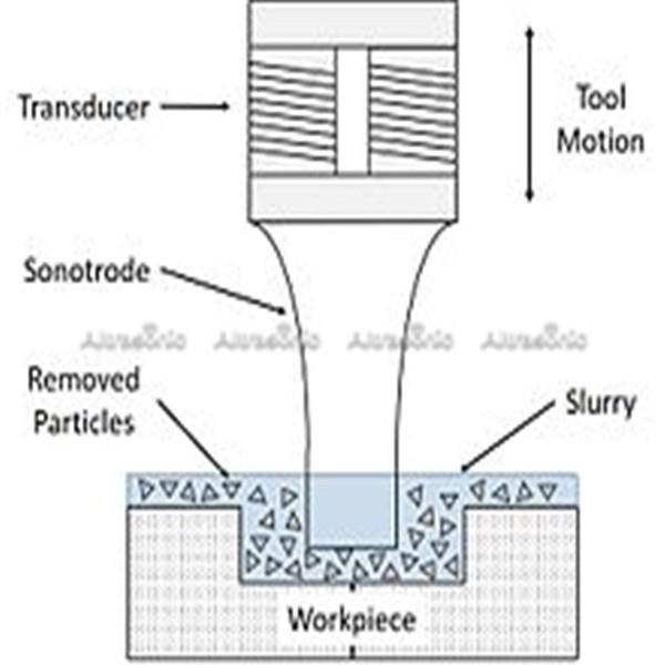 Ultrasonic_Machine_Process
